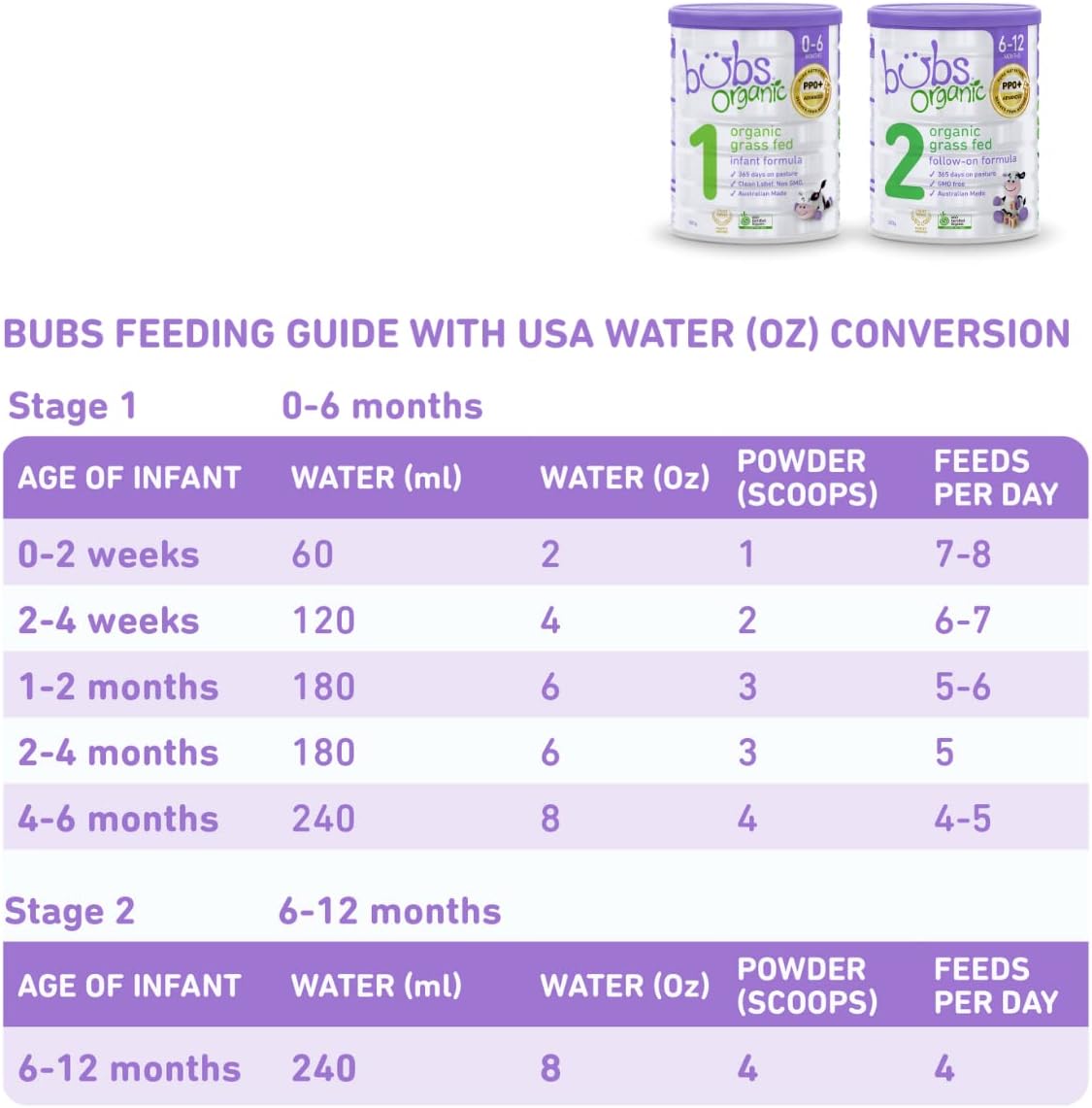 Bubs Organic Grass Fed Infant Formula Stage 1, Infants 0-6 months, Made with Non-GMO Organic Milk, 28.2 Oz - Image 4